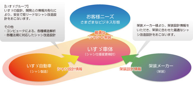 IBC設計の紹介・特長